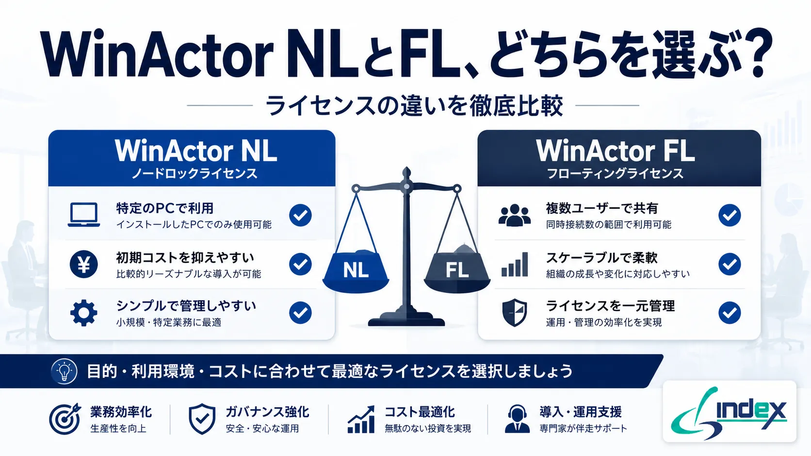 WinActor NLとFLの違いとは？ライセンス選び方ガイド【失敗しない選定基準】