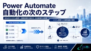 Power Automateで自動化したら次は何をする？業務システム化を検討するタイミングと進め方