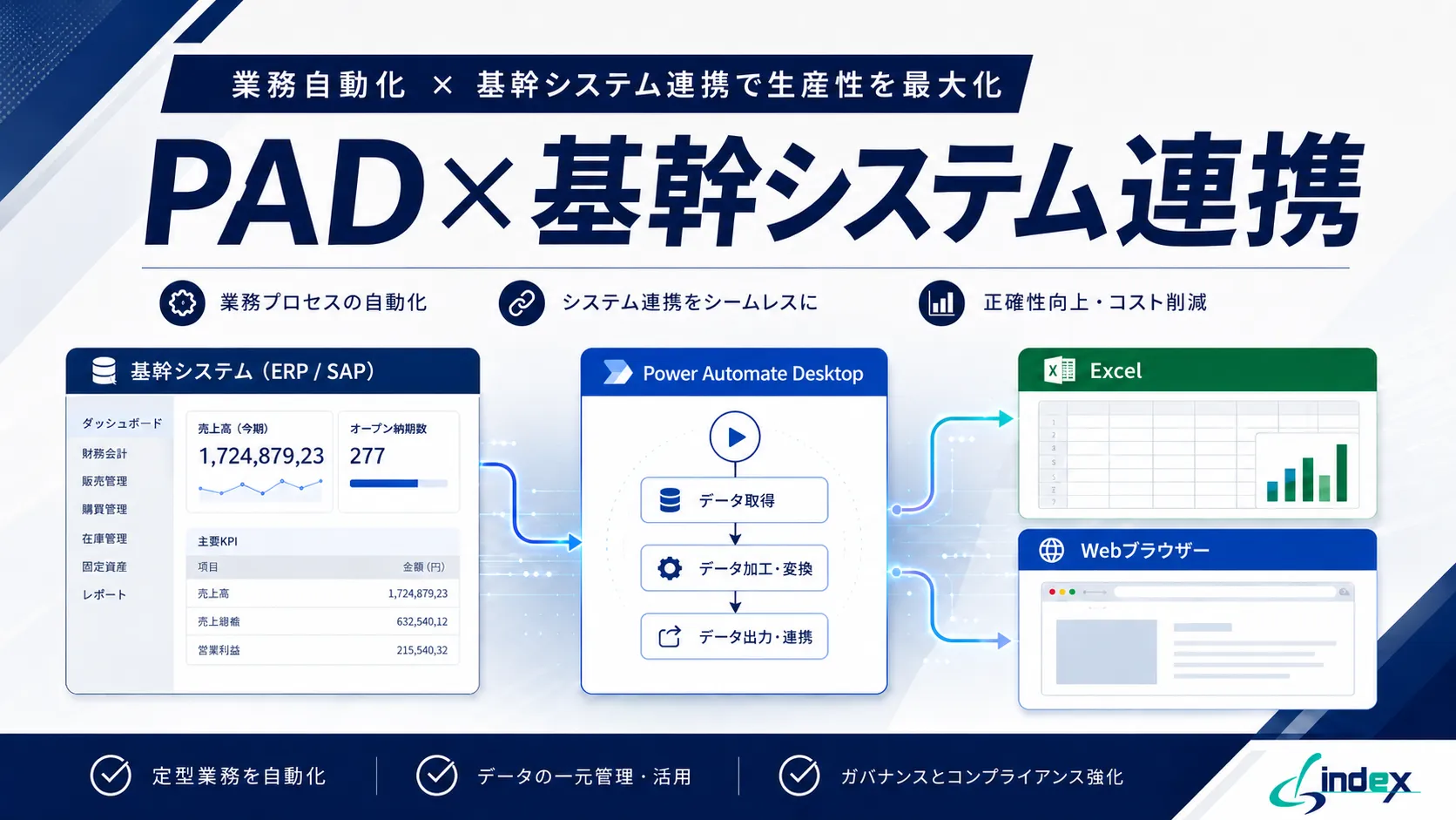 Power Automate Desktopで基幹システム連携はできる？対応パターン・限界・API整備が必要なケースを情シス向けに解説【2026年版】
