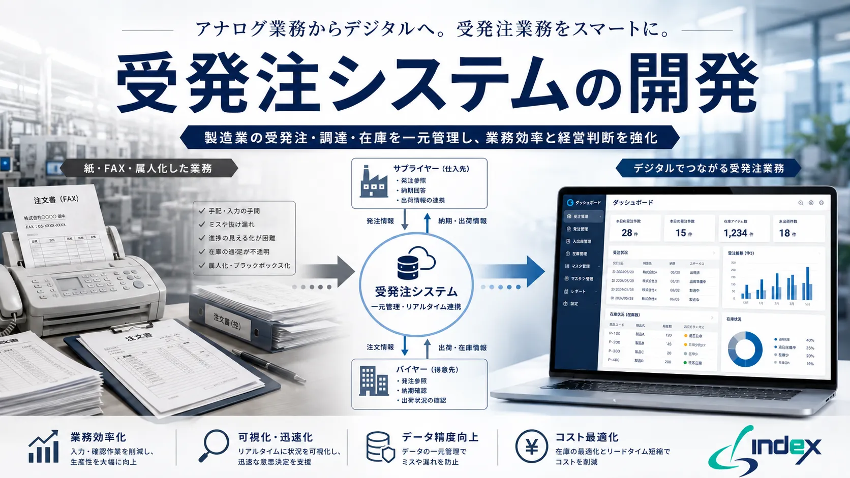 受発注システムの開発とは？費用相場・パッケージとの比較・開発会社の選び方【2026年版】