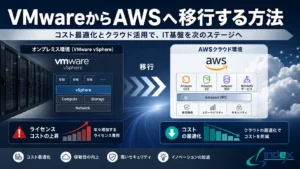 VMware（Broadcom値上げ）からAWSへ移行する方法｜仮想化基盤の脱出・移行方式・費用比較【2026年版】
