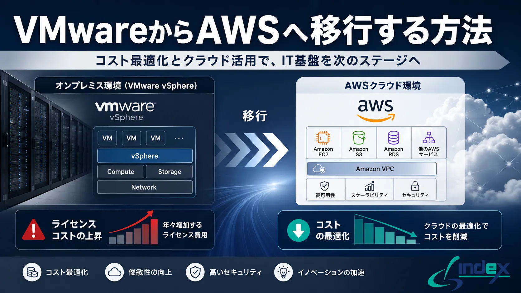 VMware（Broadcom値上げ）からAWSへ移行する方法｜仮想化基盤の脱出・移行方式・費用比較【2026年版】