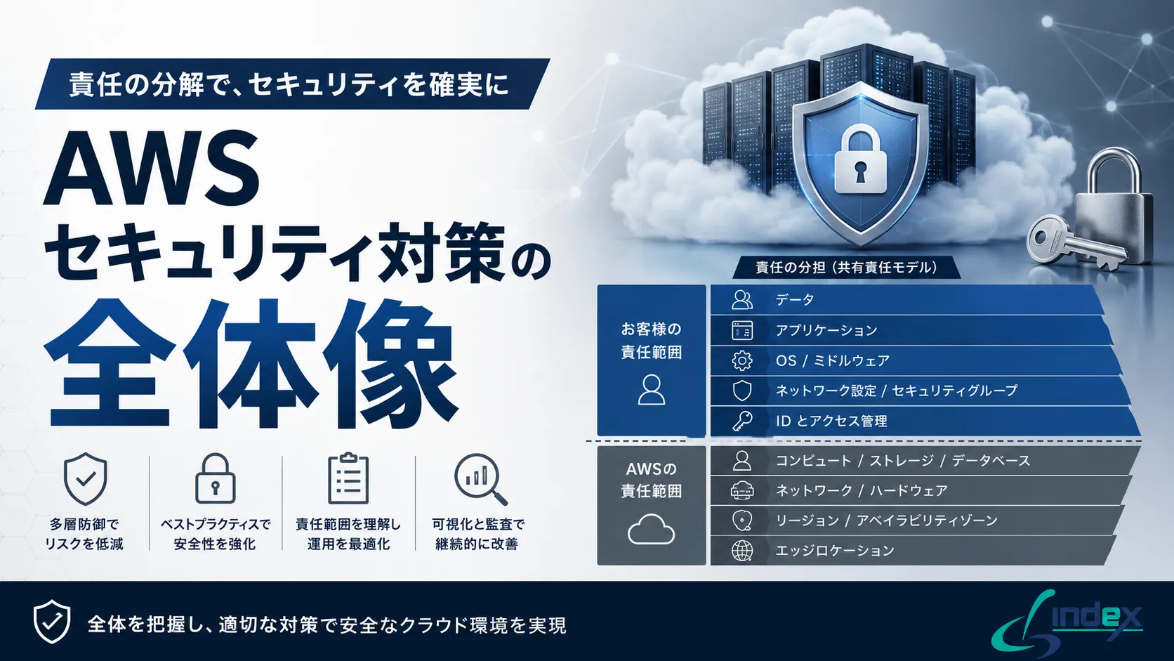 AWSセキュリティ対策の全体像｜責任共有モデルと最低限やるべき10項目【2026年版】